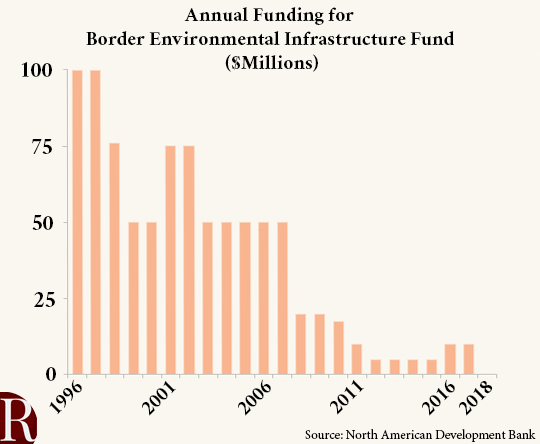 BEIF funding