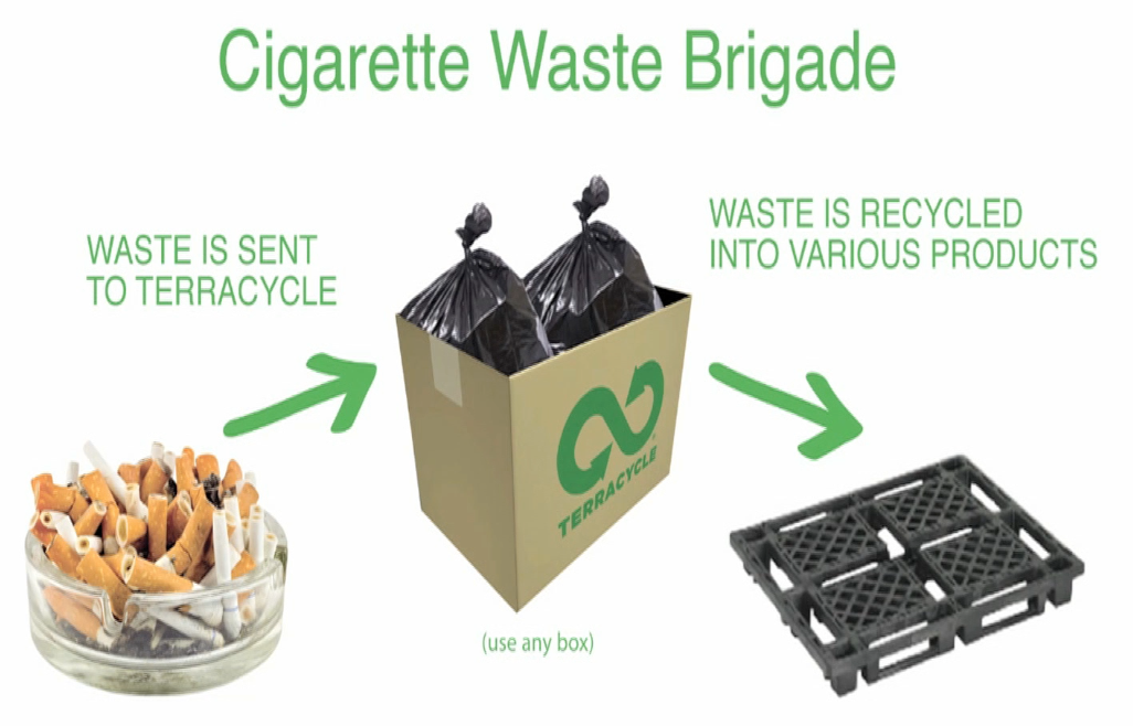 TerraCycle butt recycling