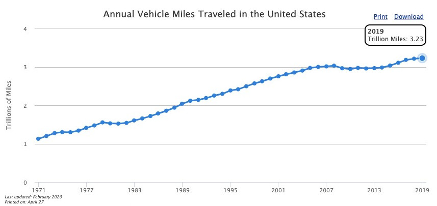 miles traveled