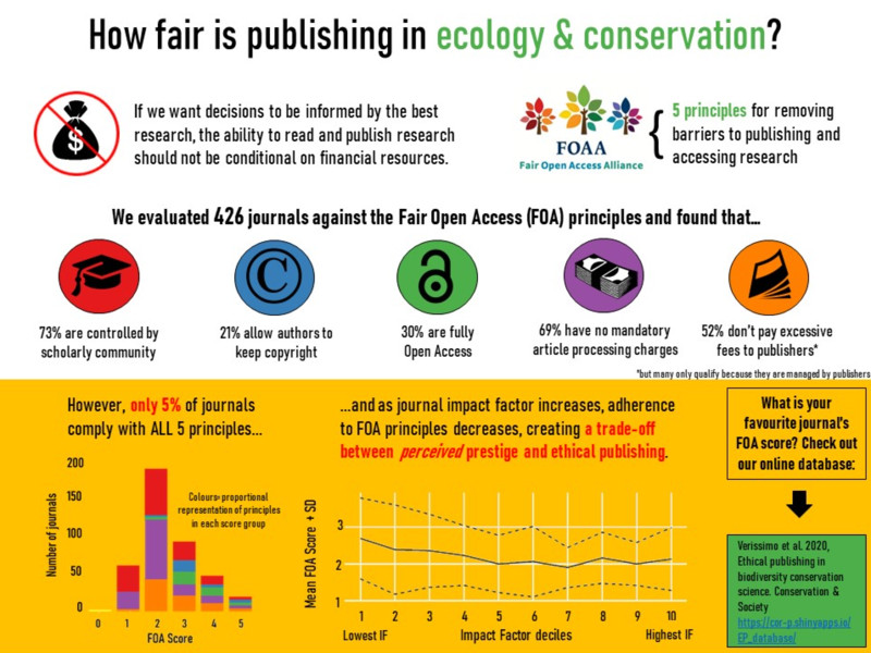 ethical publishing